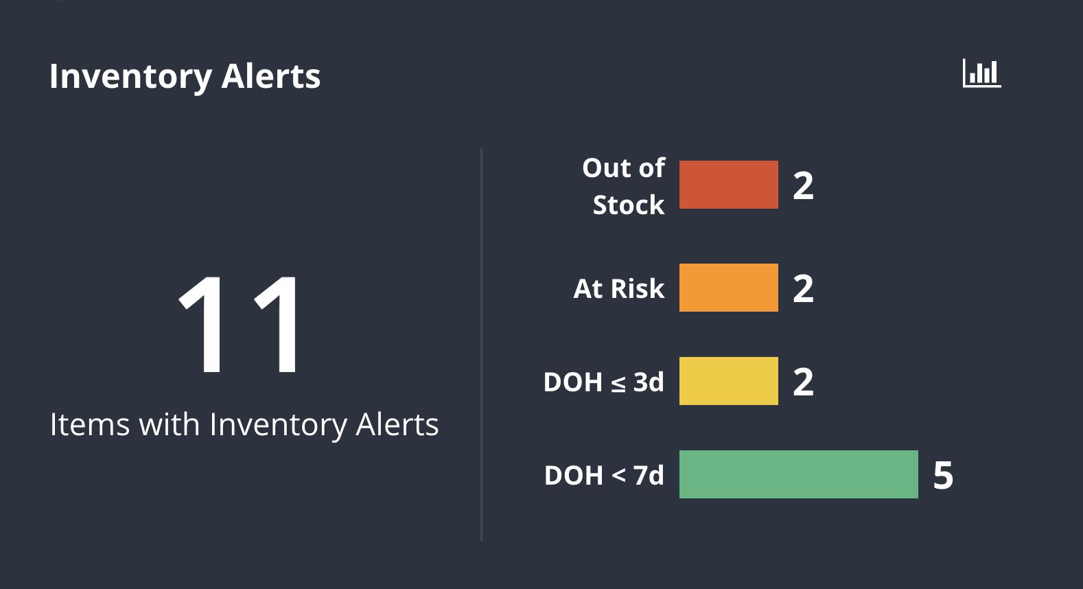 Smart Alerts & Reordering