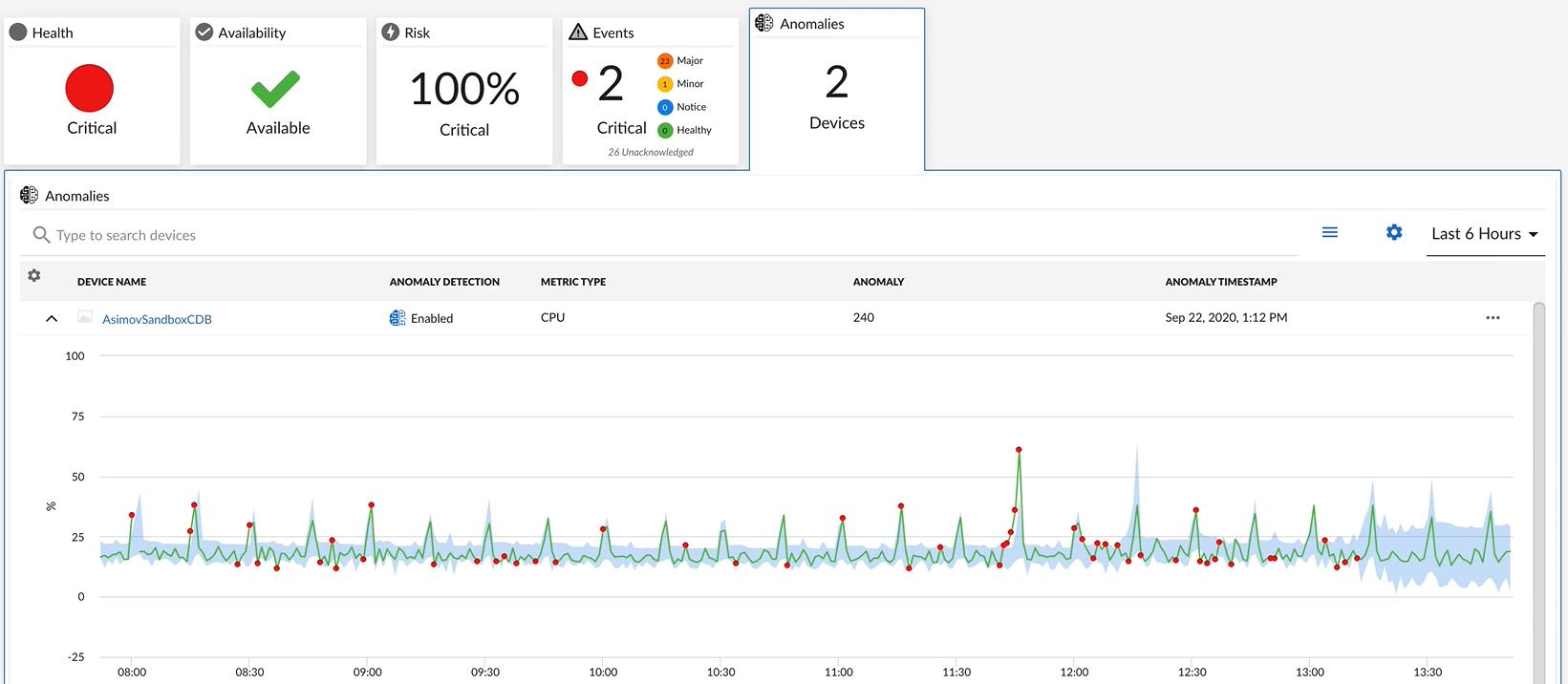 Intelligent Monitoring